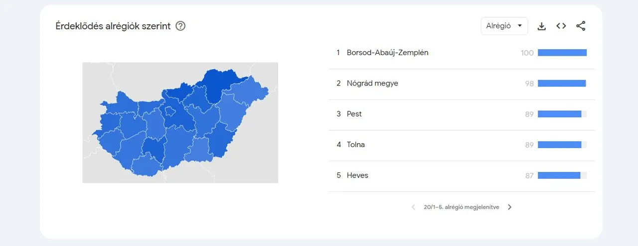 Földrajzi eloszlás vizsgálata